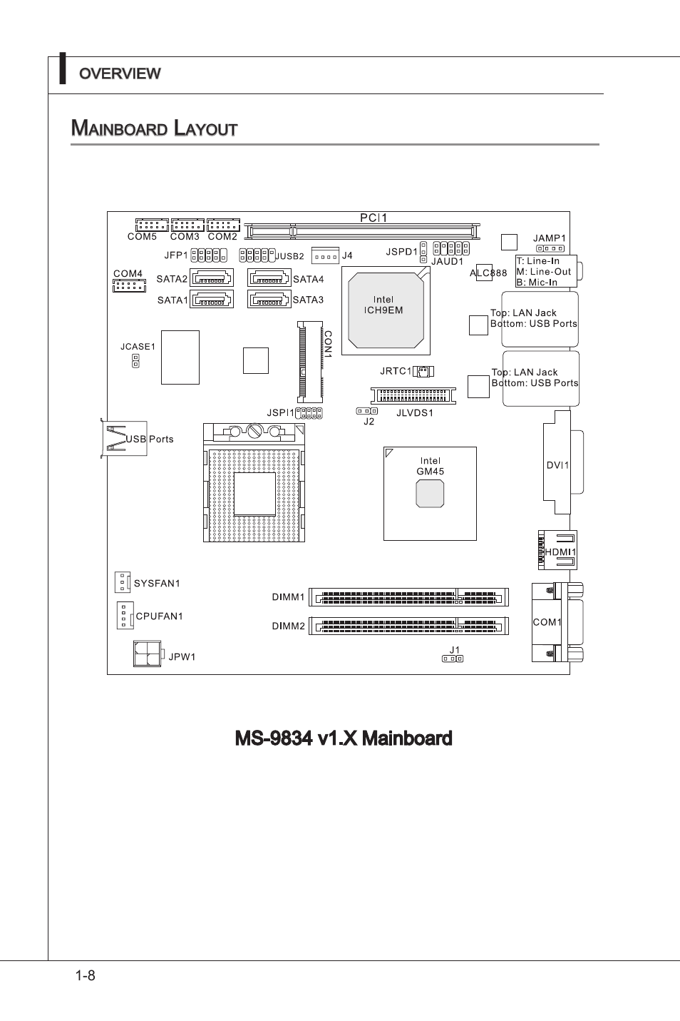 MSI MS-9A08 User Manual | Page 18 / 72