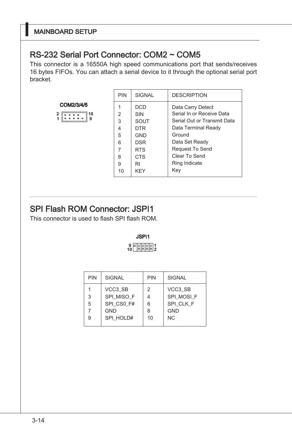 Spi flash rom connector: jspi1 | MSI MS-9A08 User Manual | Page 46 / 72