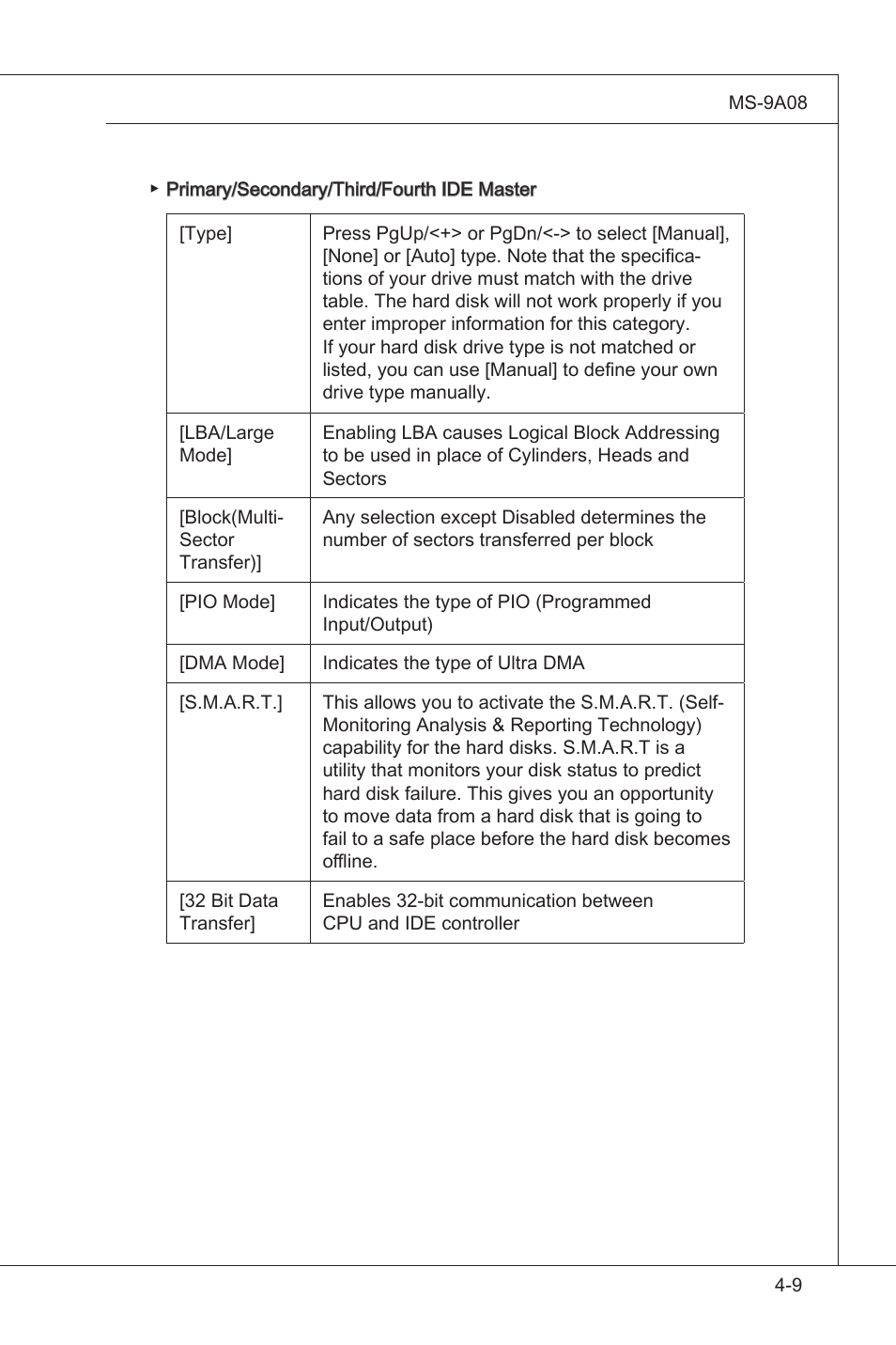 MSI MS-9A08 User Manual | Page 57 / 72