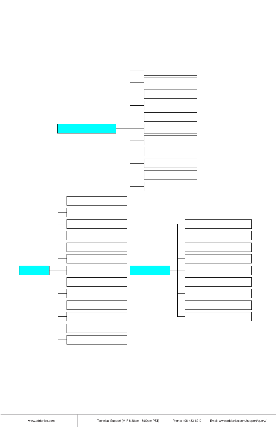 Functions | Addonics Technologies HDUS11325DX User Manual | Page 5 / 18