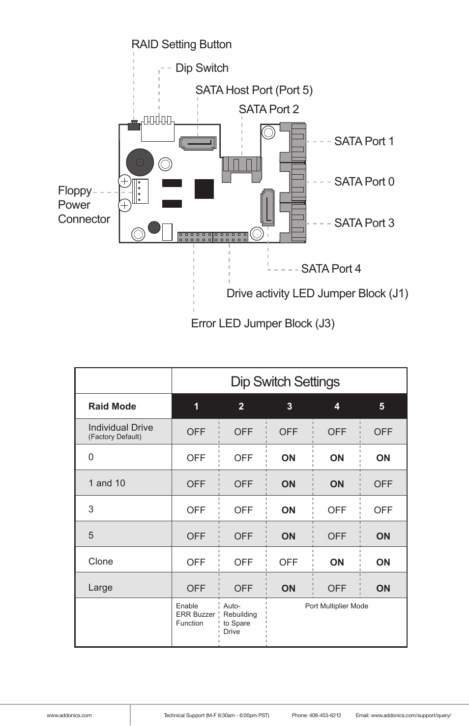 Dip switch settings | Addonics Technologies AE6CFHI User Manual | Page 3 / 8