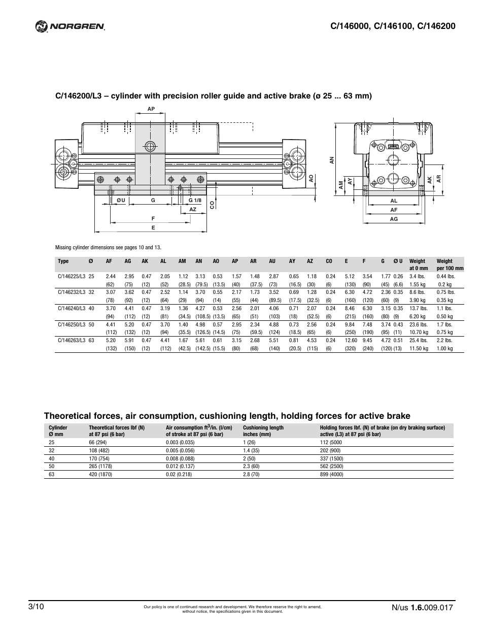 Norgren C/146200 LINTRA PLUS User Manual | Page 17 / 30