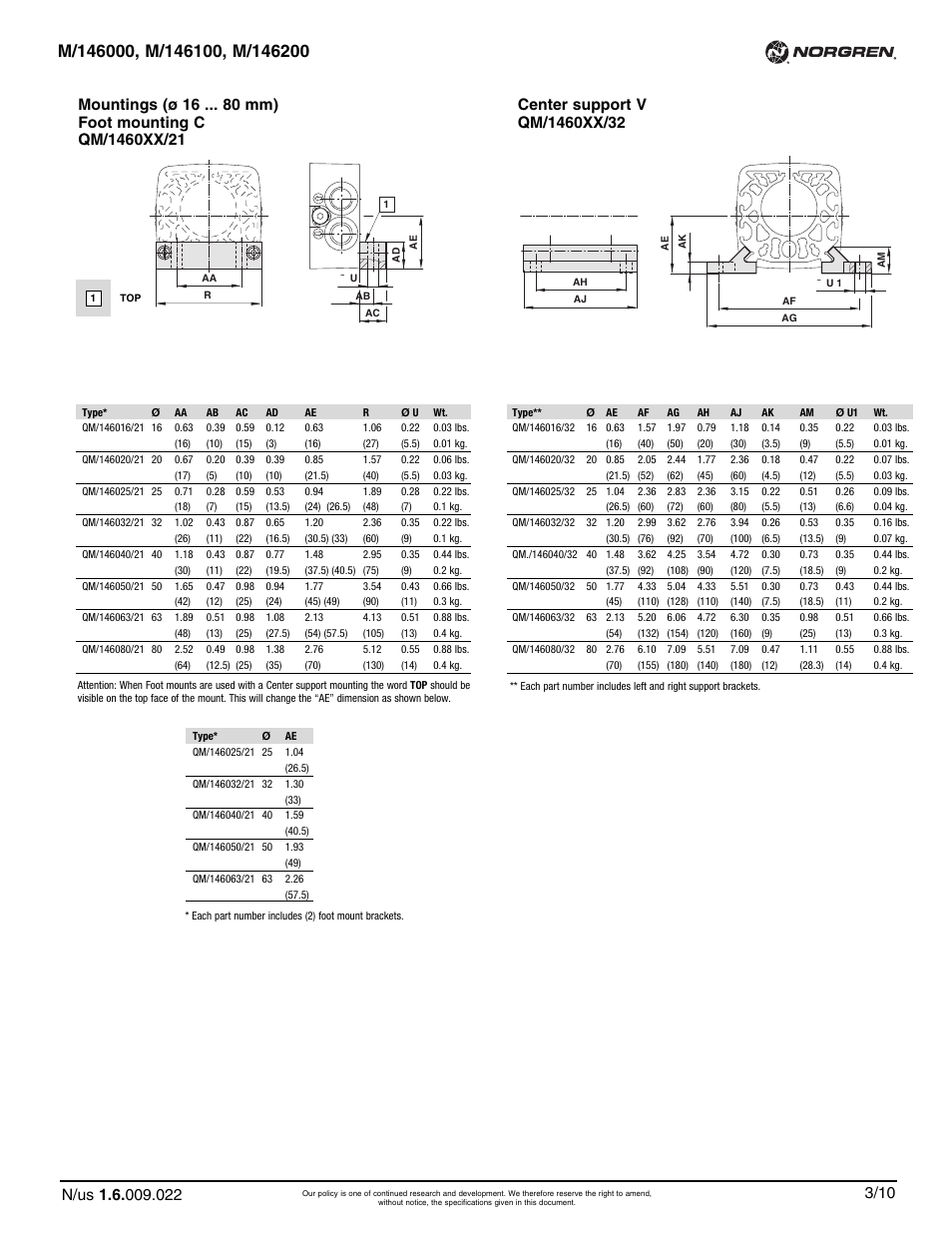 Norgren C/146200 LINTRA PLUS User Manual | Page 22 / 30