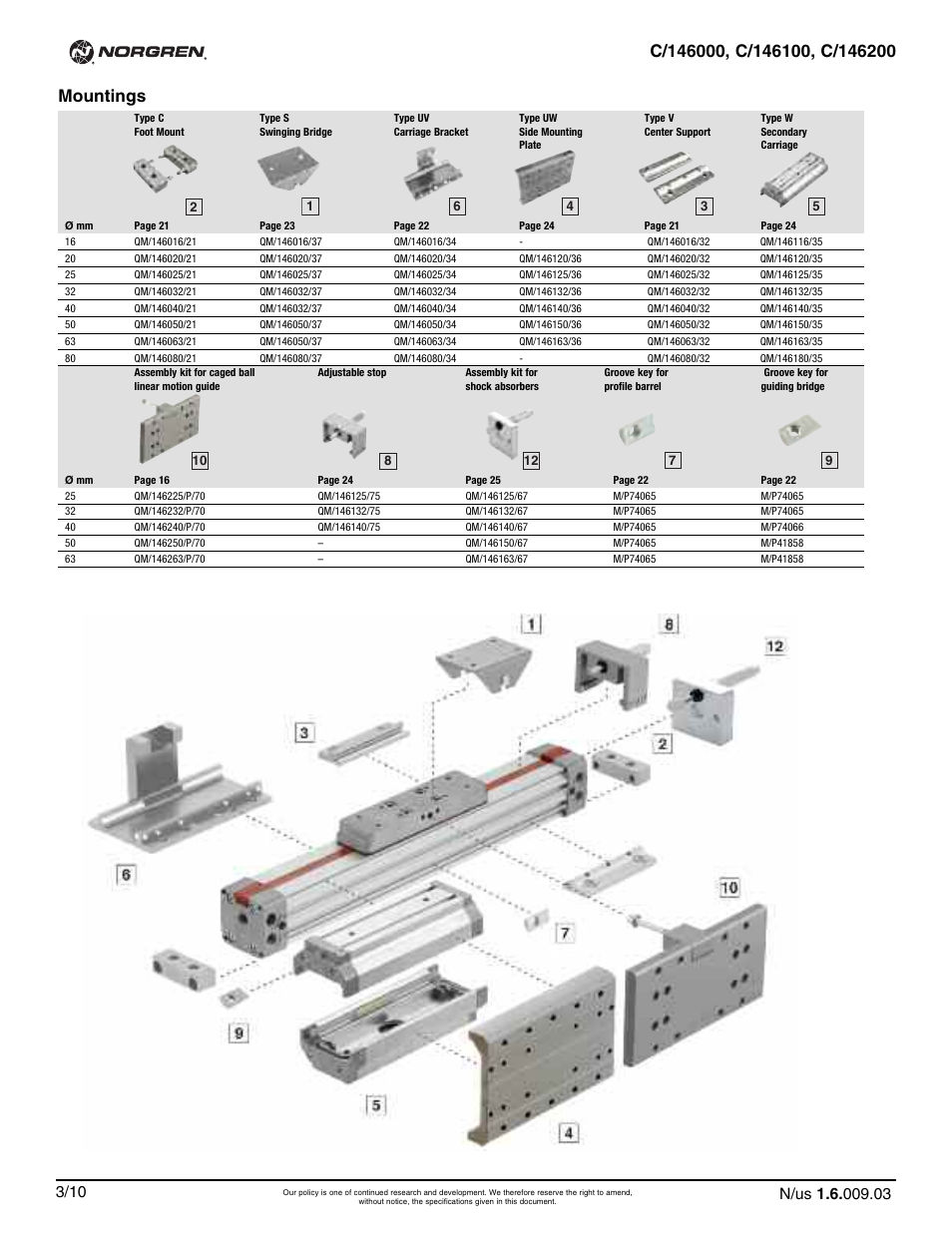 Mountings | Norgren C/146200 LINTRA PLUS User Manual | Page 3 / 30
