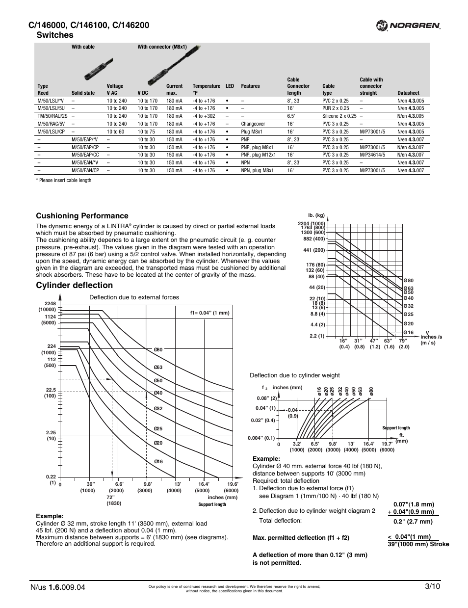 Cylinder deflection, Switches, Cushioning performance | Norgren C/146200 LINTRA PLUS User Manual | Page 4 / 30
