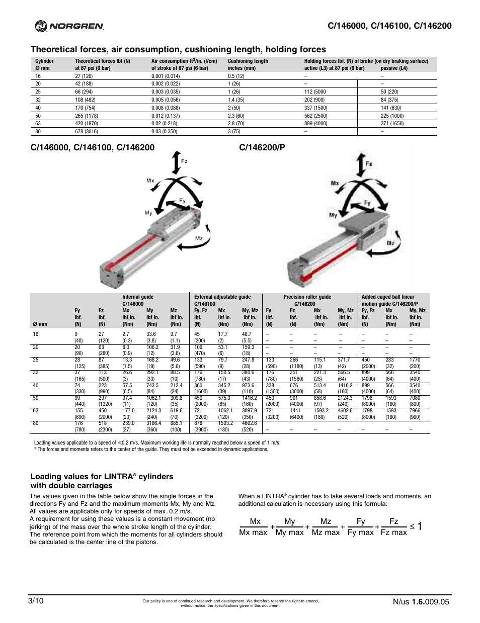 Loading values for lintra, Mx max my max mz max fy max fz max | Norgren C/146200 LINTRA PLUS User Manual | Page 5 / 30