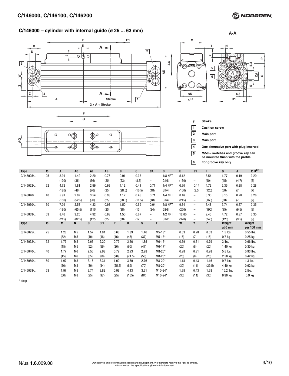 Norgren C/146200 LINTRA PLUS User Manual | Page 8 / 30