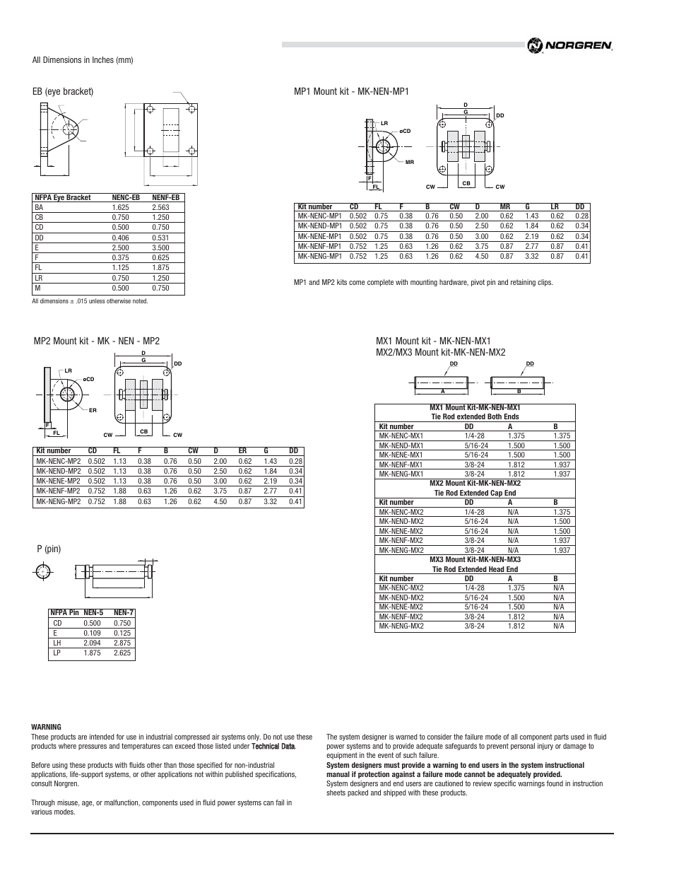 Nen series nfpa aluminum cylinders | Norgren NEN Series NFPA Aluminum Cylinders User Manual | Page 6 / 6