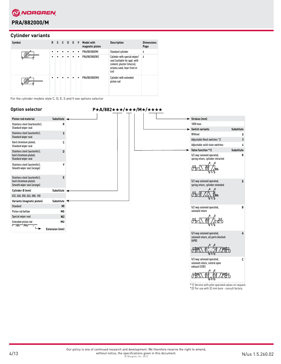 Cylinder variants, Option selector, P˙a/882˙˙˙/˙˙˙/m | Norgren PRA/882000/M IVAC Cleanline cylinder User Manual | Page 2 / 14