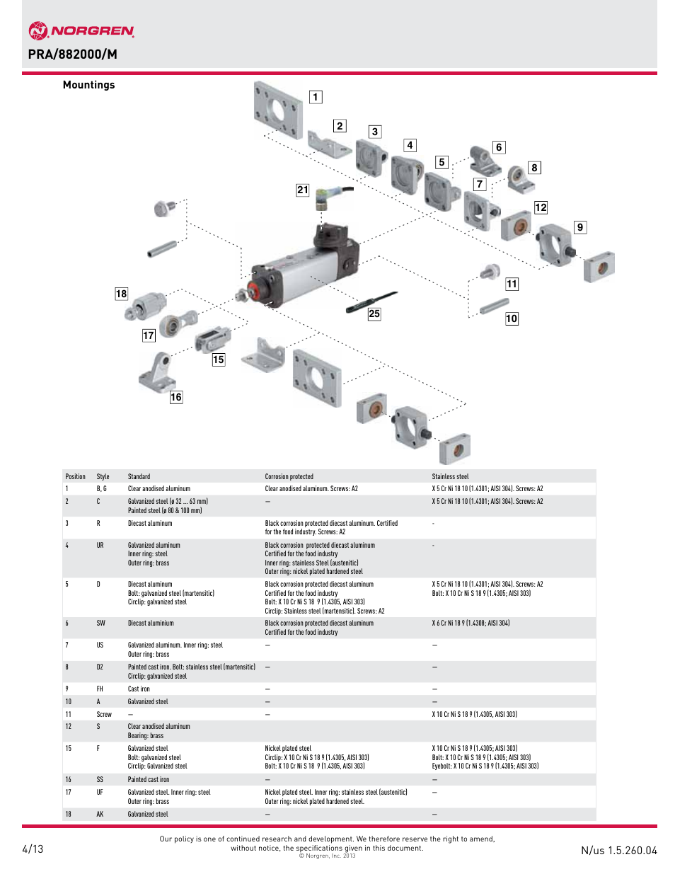 Mountings | Norgren PRA/882000/M IVAC Cleanline cylinder User Manual | Page 4 / 14