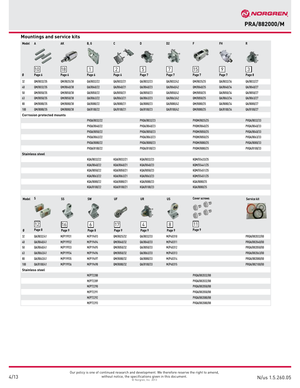 Mountings and service kits | Norgren PRA/882000/M IVAC Cleanline cylinder User Manual | Page 5 / 14