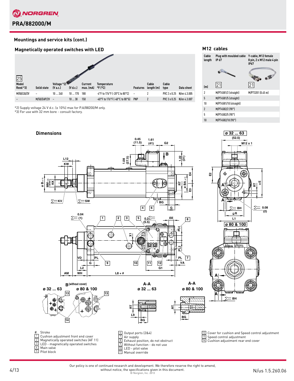 Dimensions, Mountings and service kits (cont.) | Norgren PRA/882000/M IVAC Cleanline cylinder User Manual | Page 6 / 14
