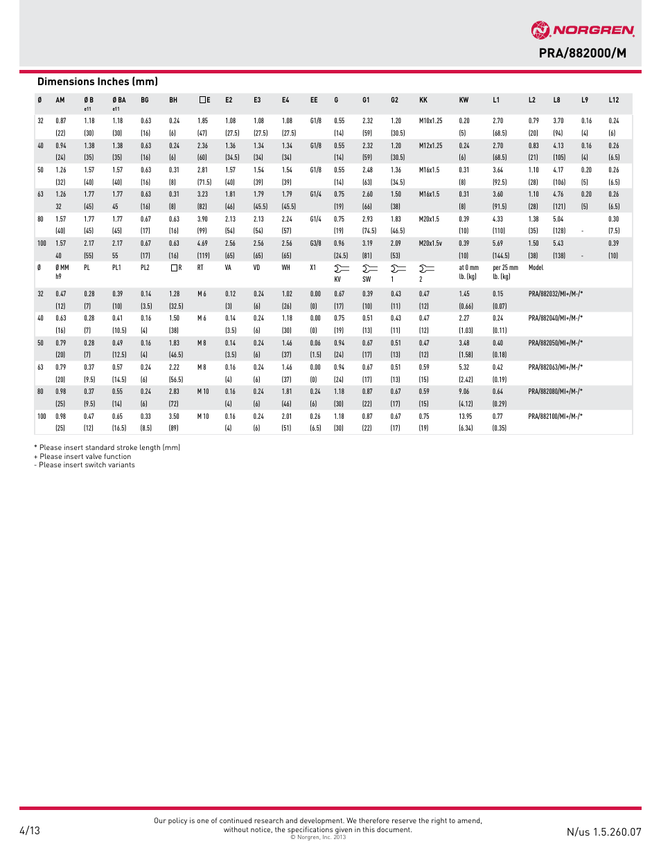 Dimensions inches (mm) | Norgren PRA/882000/M IVAC Cleanline cylinder User Manual | Page 7 / 14