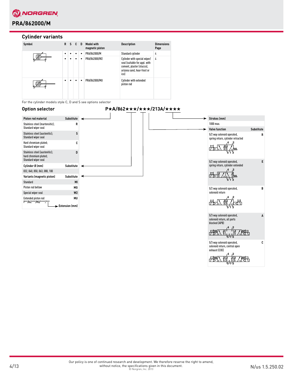 Cylinder variants, Option selector | Norgren PRA/862000/M IVAC Industrial cylinder User Manual | Page 2 / 14