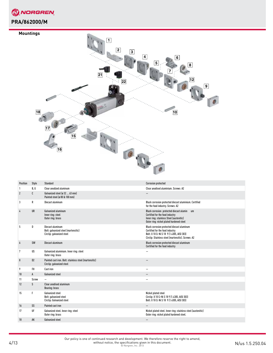 Mountings | Norgren PRA/862000/M IVAC Industrial cylinder User Manual | Page 4 / 14