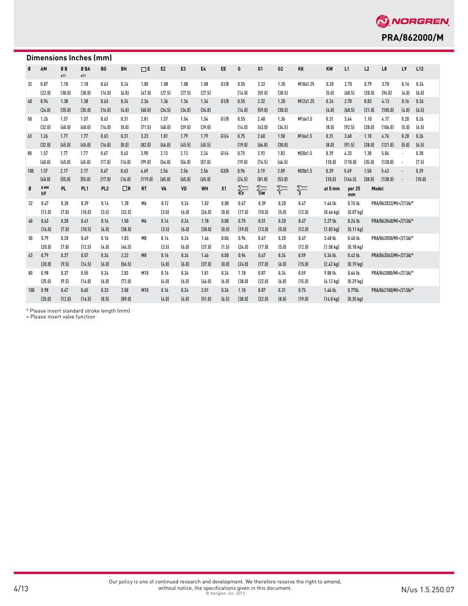 Dimensions inches (mm) | Norgren PRA/862000/M IVAC Industrial cylinder User Manual | Page 7 / 14