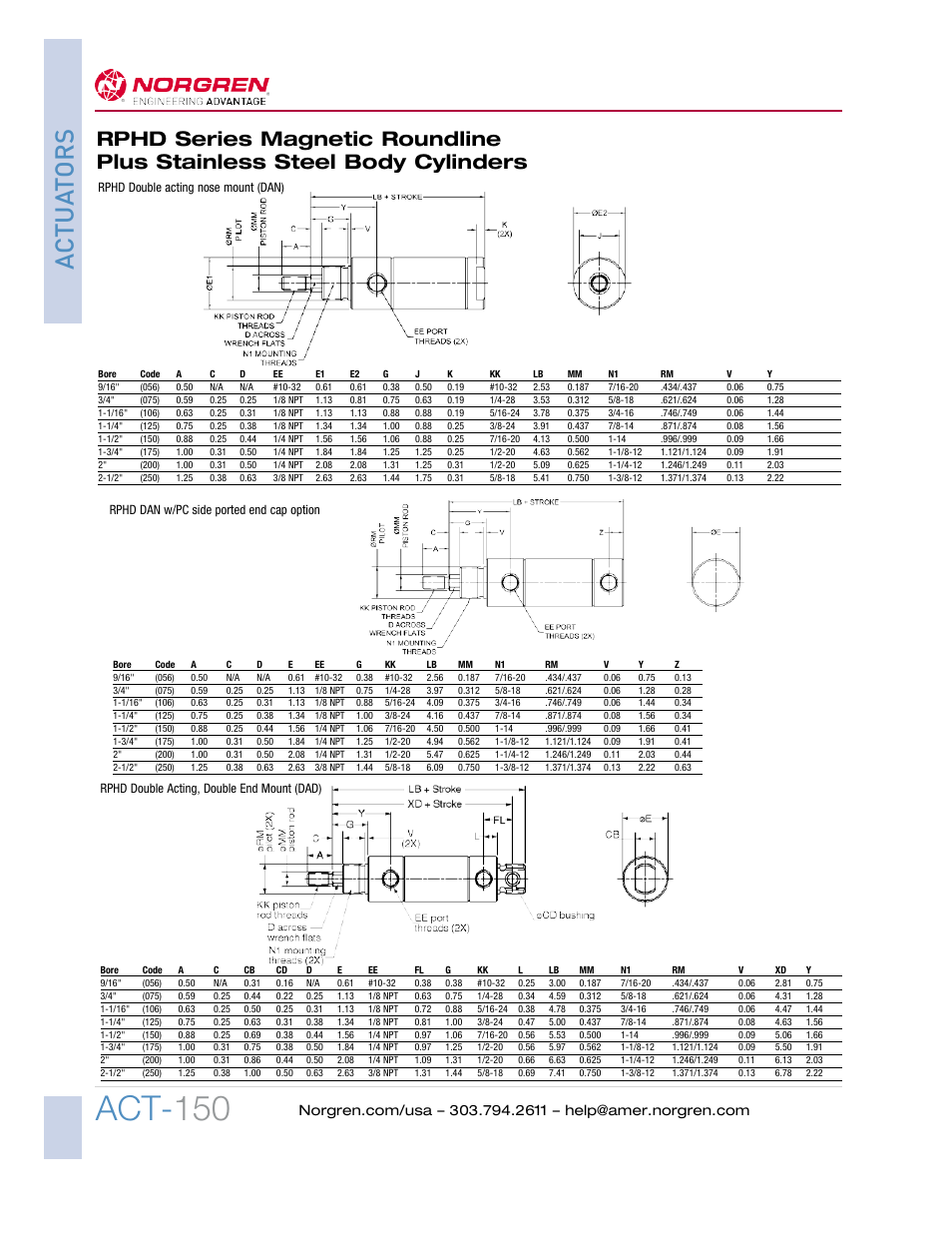 Act- 150, Ac tua tors | Norgren Roundline Plus Stainless Steel Body Actuators User Manual | Page 17 / 26