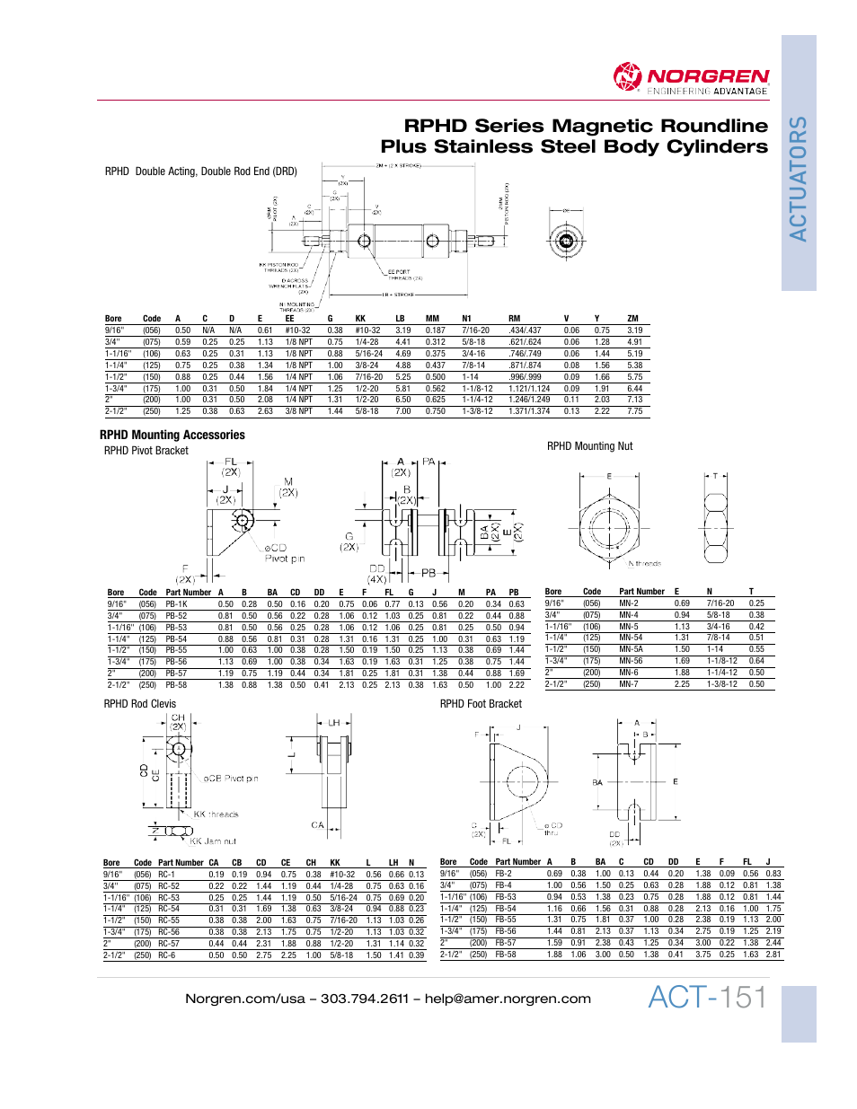 Act- 151, Ac tua tors, Rphd mounting accessories | Norgren Roundline Plus Stainless Steel Body Actuators User Manual | Page 18 / 26