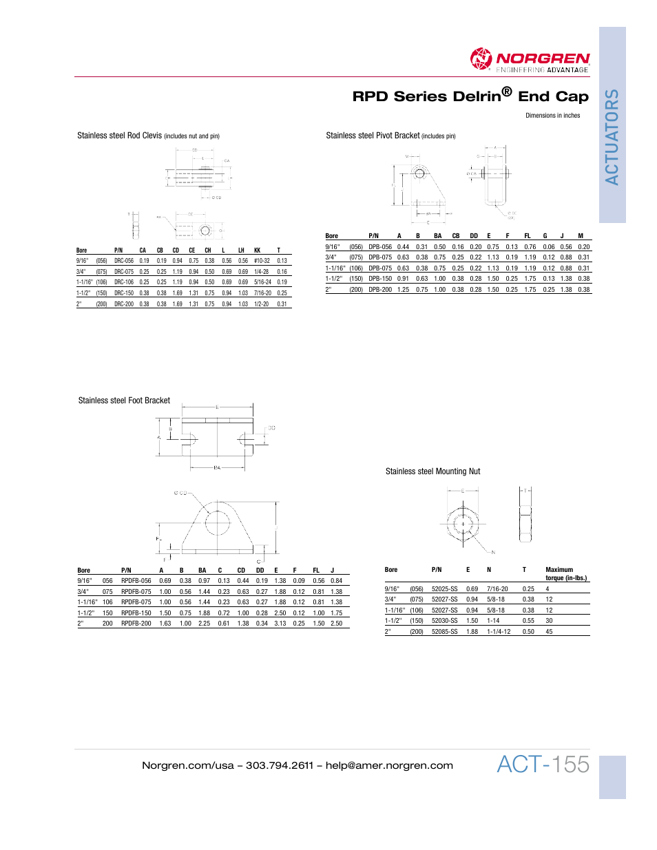 Act- 155, Ac tua tors, Rpd series delrin® end cap | Norgren Roundline Plus Stainless Steel Body Actuators User Manual | Page 22 / 26