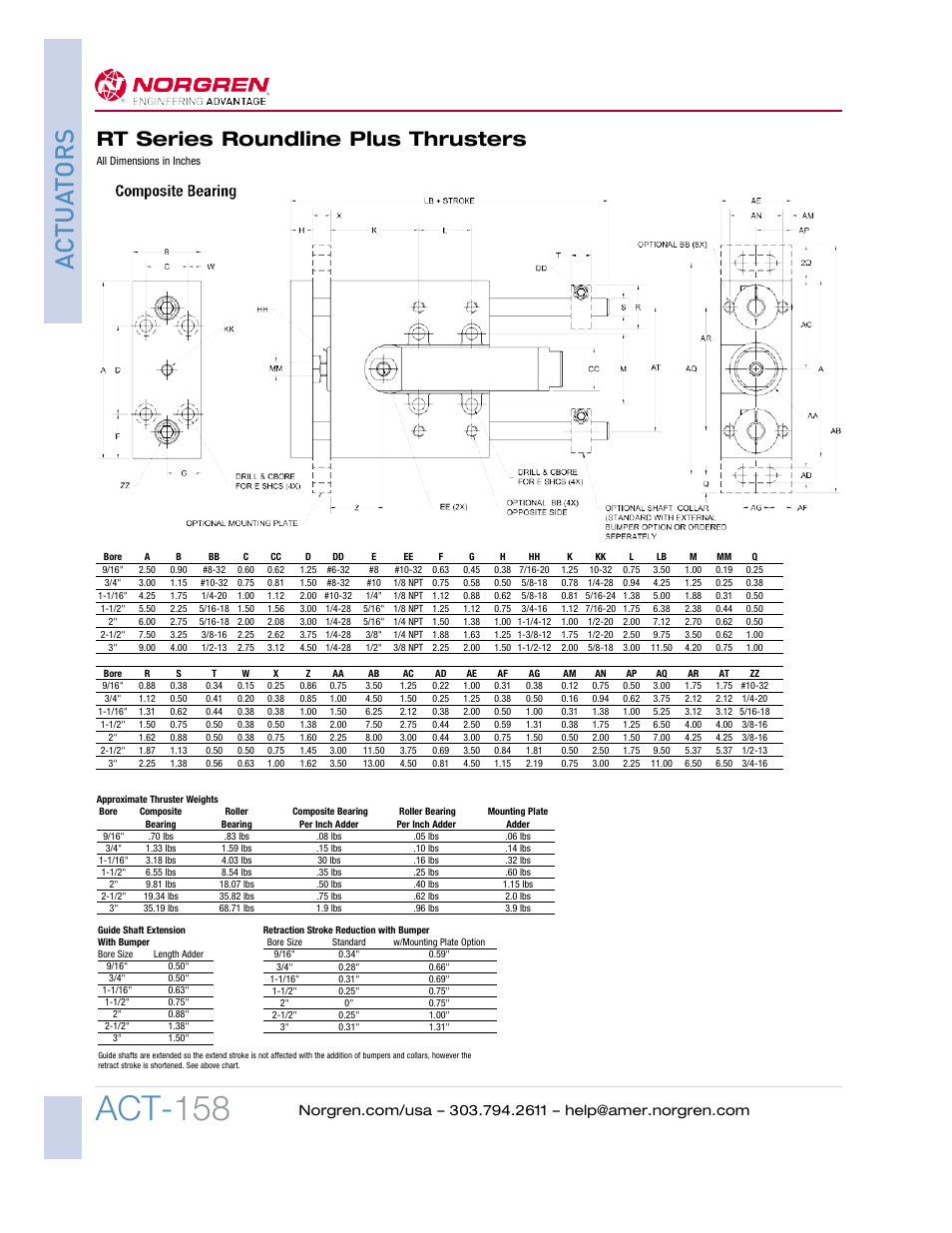 Act- 158, Ac tua tors, Rt series roundline plus thrusters | Norgren Roundline Plus Stainless Steel Body Actuators User Manual | Page 25 / 26