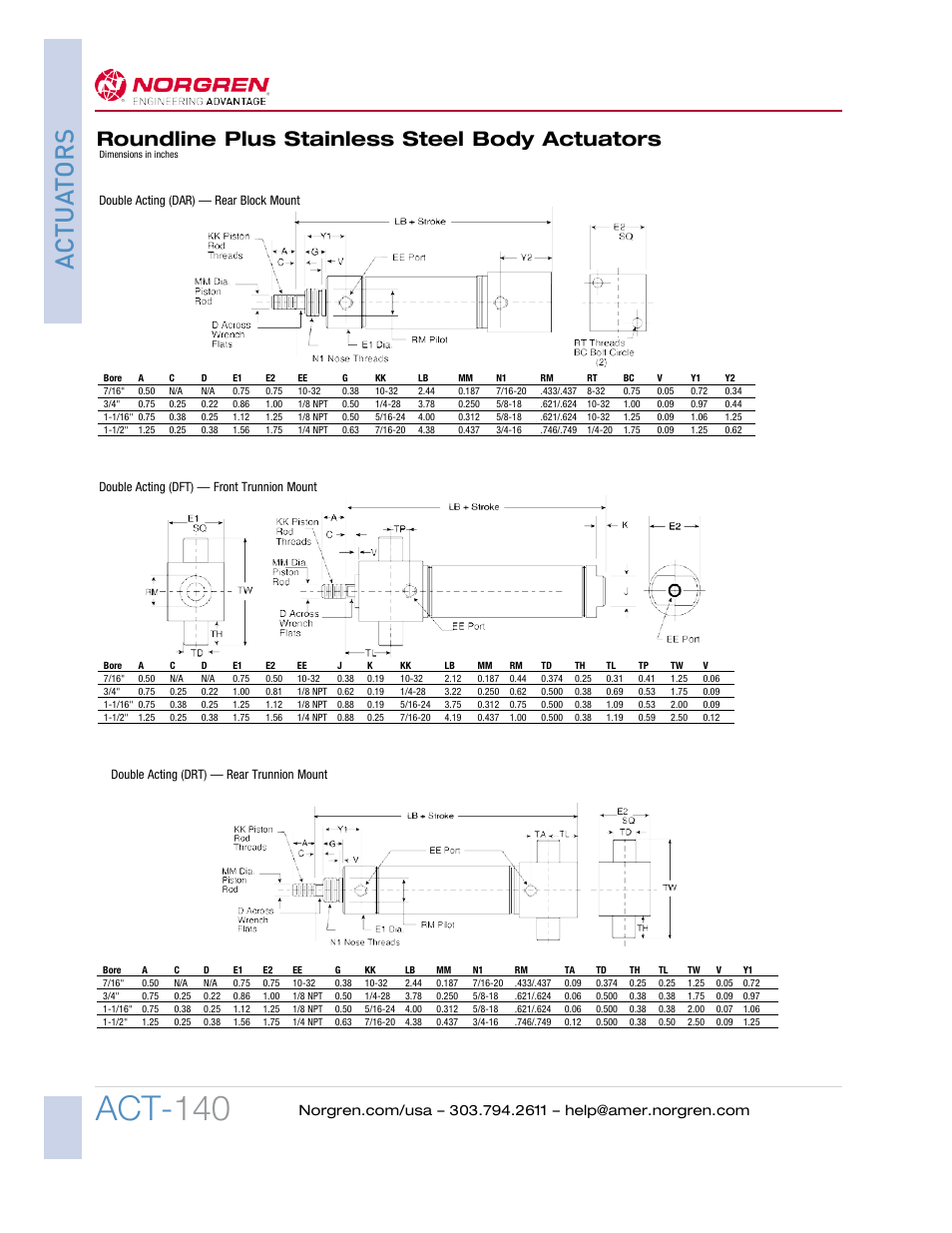 Act- 140, Ac tua tors, Roundline plus stainless steel body actuators | Norgren Roundline Plus Stainless Steel Body Actuators User Manual | Page 7 / 26