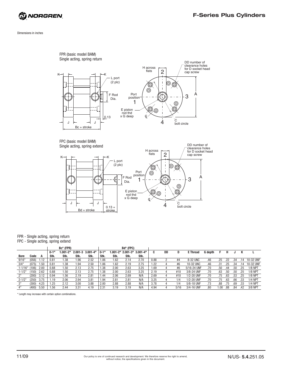 F-series plus cylinders | Norgren F-Series Plus Cylinders User Manual | Page 5 / 8