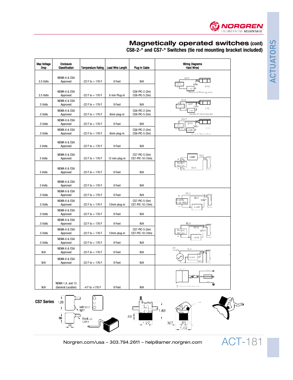 Act- 181, Ac tua tors, Magnetically operated switches | Norgren Magnetically Operated Switches User Manual | Page 4 / 8