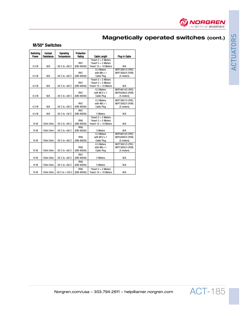 Act- 185, Ac tua tors, Magnetically operated switches | Cont.), M/50* switches | Norgren Magnetically Operated Switches User Manual | Page 8 / 8