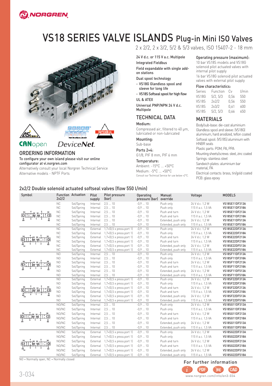 Norgren VS18 Series Valve Islands User Manual | 16 pages