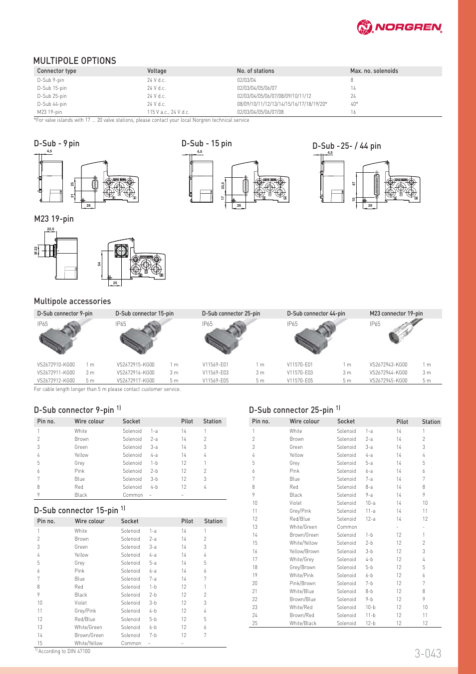 Multipole options, D-sub - 9 pin, M23 19-pin | D-sub connector 9-pin, D-sub connector 25-pin, D-sub connector 15-pin, Multipole accessories | Norgren VS18 Series Valve Islands User Manual | Page 10 / 16