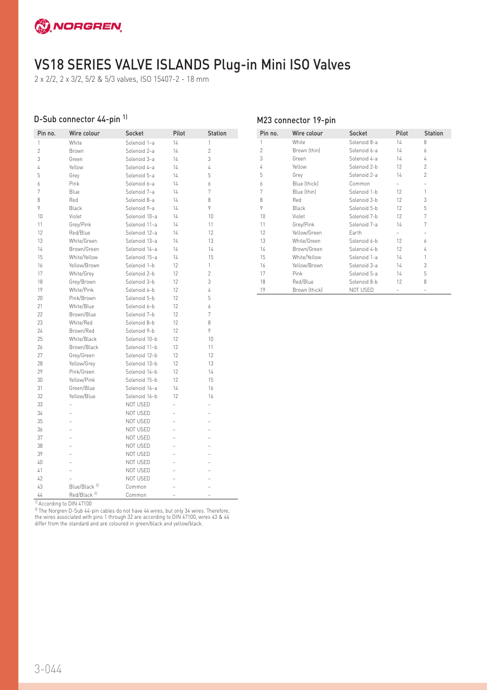 Vs18 series valve islands plug-in mini iso valves, D-sub connector 44-pin, M23 connector 19-pin | Norgren VS18 Series Valve Islands User Manual | Page 11 / 16
