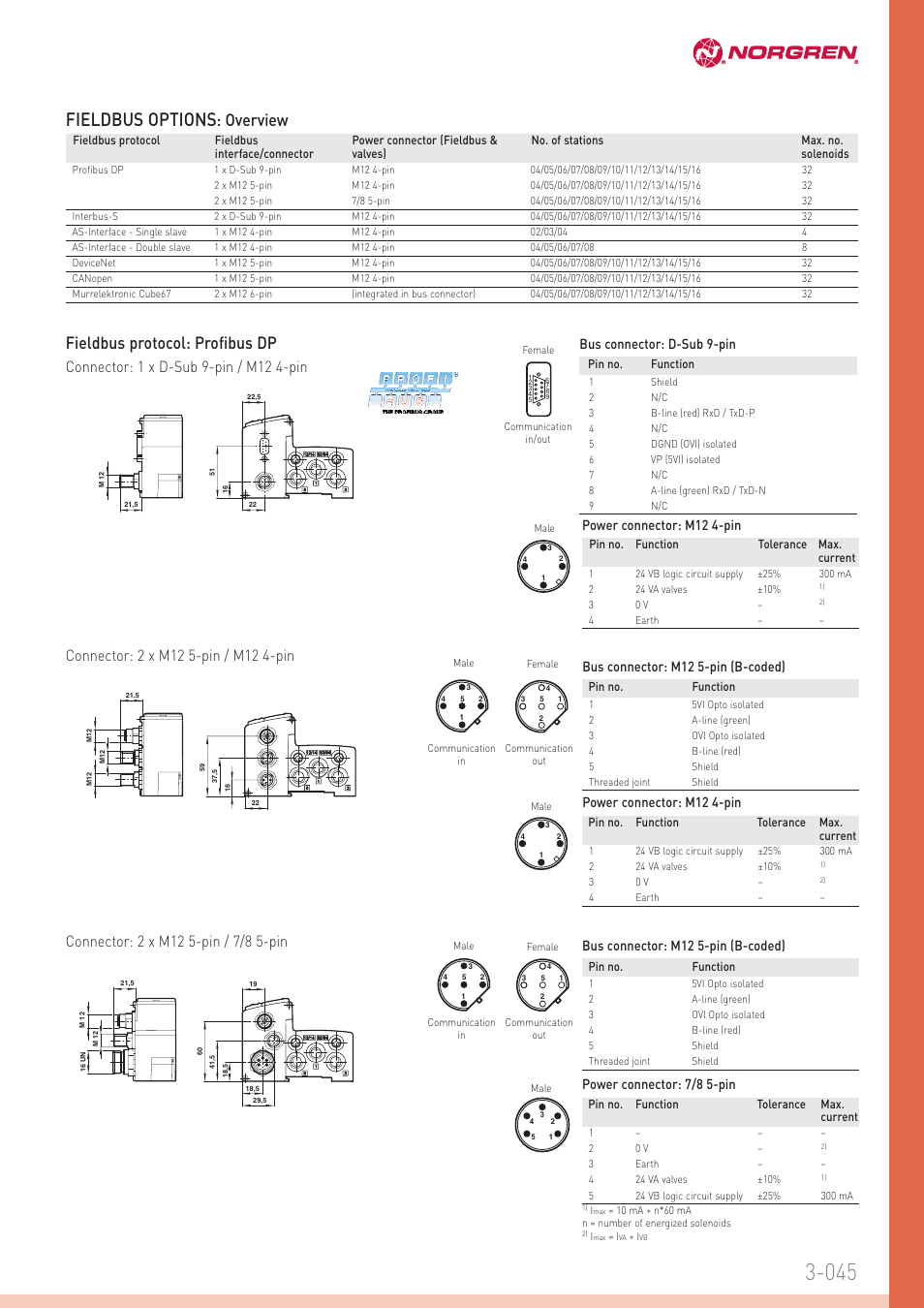 Fieldbus options, Overview, Fieldbus protocol: profibus dp | Bus connector: d-sub 9-pin, Power connector: m12 4-pin, Bus connector: m12 5-pin (b-coded), Power connector: 7/8 5-pin | Norgren VS18 Series Valve Islands User Manual | Page 12 / 16