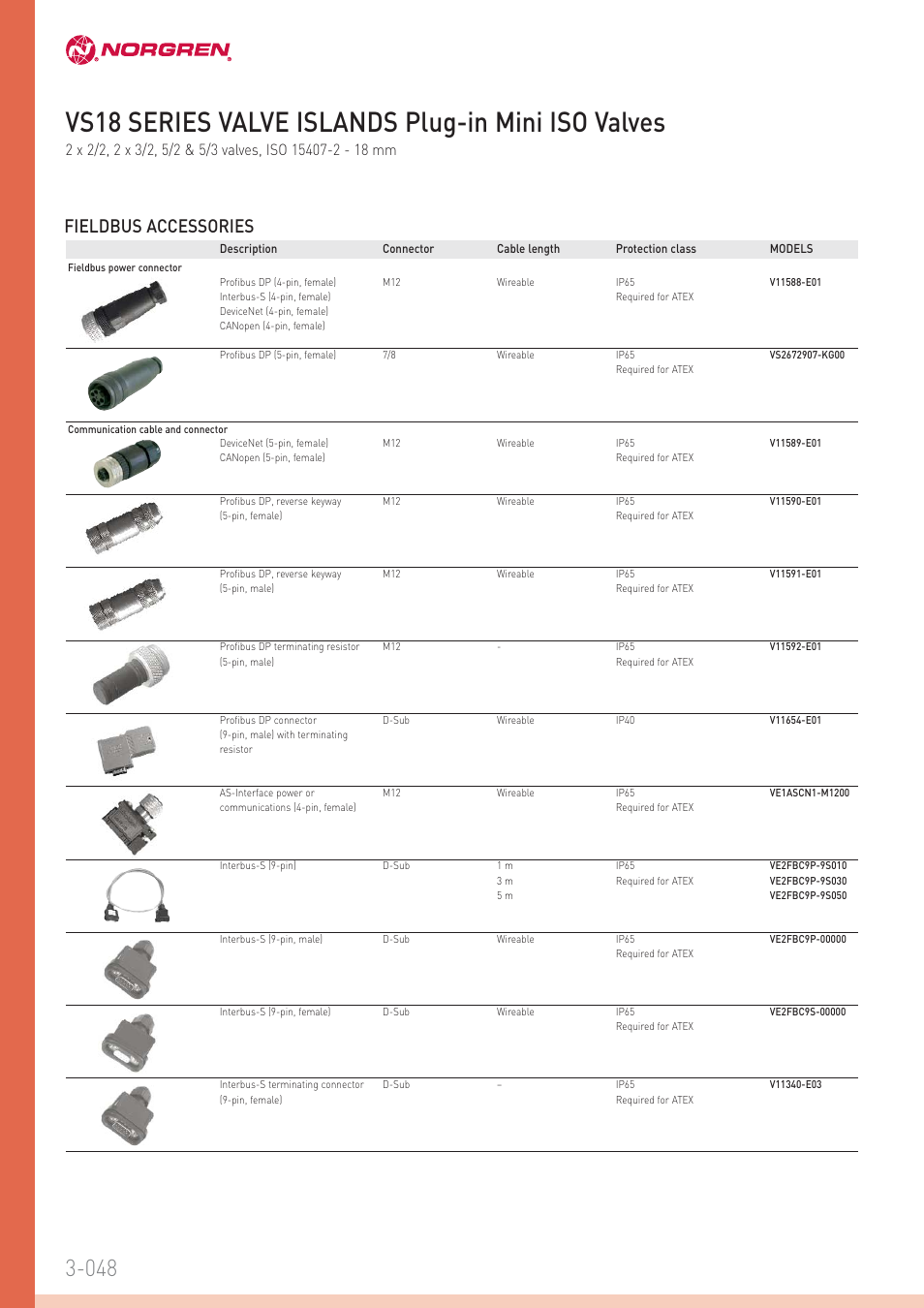 Vs18 series valve islands plug-in mini iso valves, Fieldbus accessories | Norgren VS18 Series Valve Islands User Manual | Page 15 / 16