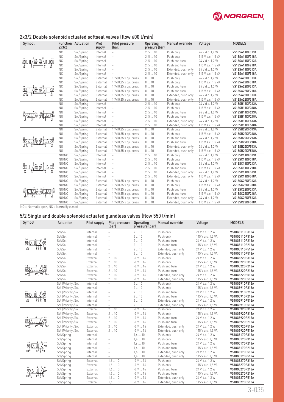 Norgren VS18 Series Valve Islands User Manual | Page 2 / 16