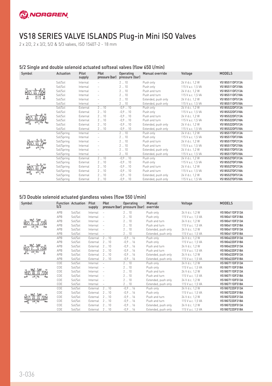 Vs18 series valve islands plug-in mini iso valves | Norgren VS18 Series Valve Islands User Manual | Page 3 / 16