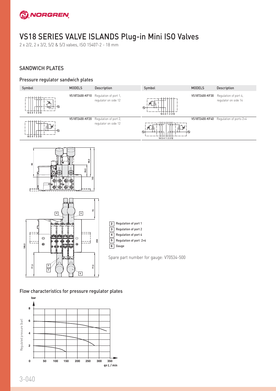 Vs18 series valve islands plug-in mini iso valves, Sandwich plates, Pressure regulator sandwich plates | Flow characteristics for pressure regulator plates | Norgren VS18 Series Valve Islands User Manual | Page 7 / 16