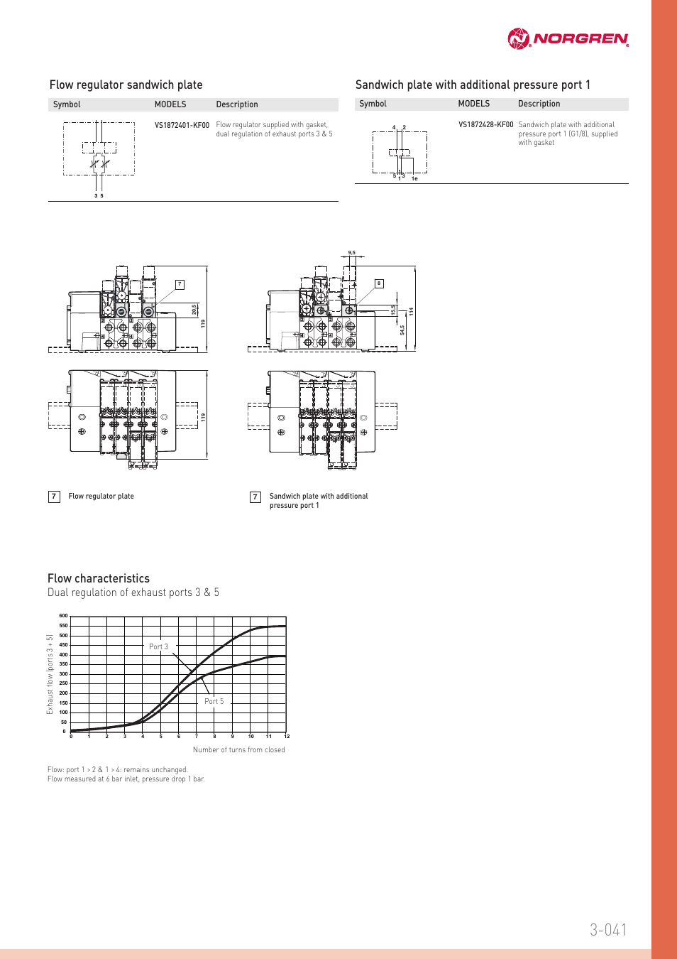 Flow regulator sandwich plate, Sandwich plate with additional pressure port 1, Flow characteristics | Dual regulation of exhaust ports 3 & 5 | Norgren VS18 Series Valve Islands User Manual | Page 8 / 16
