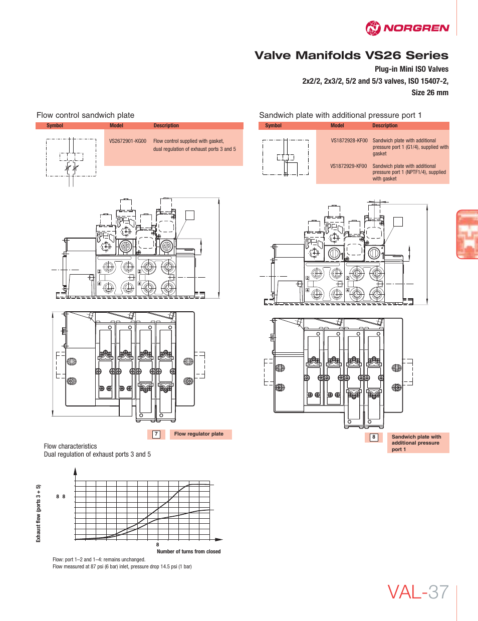 Val- 37, Valve manifolds vs26 series, Flow control sandwich plate | Norgren VS26 Series Valve Manifolds User Manual | Page 12 / 24