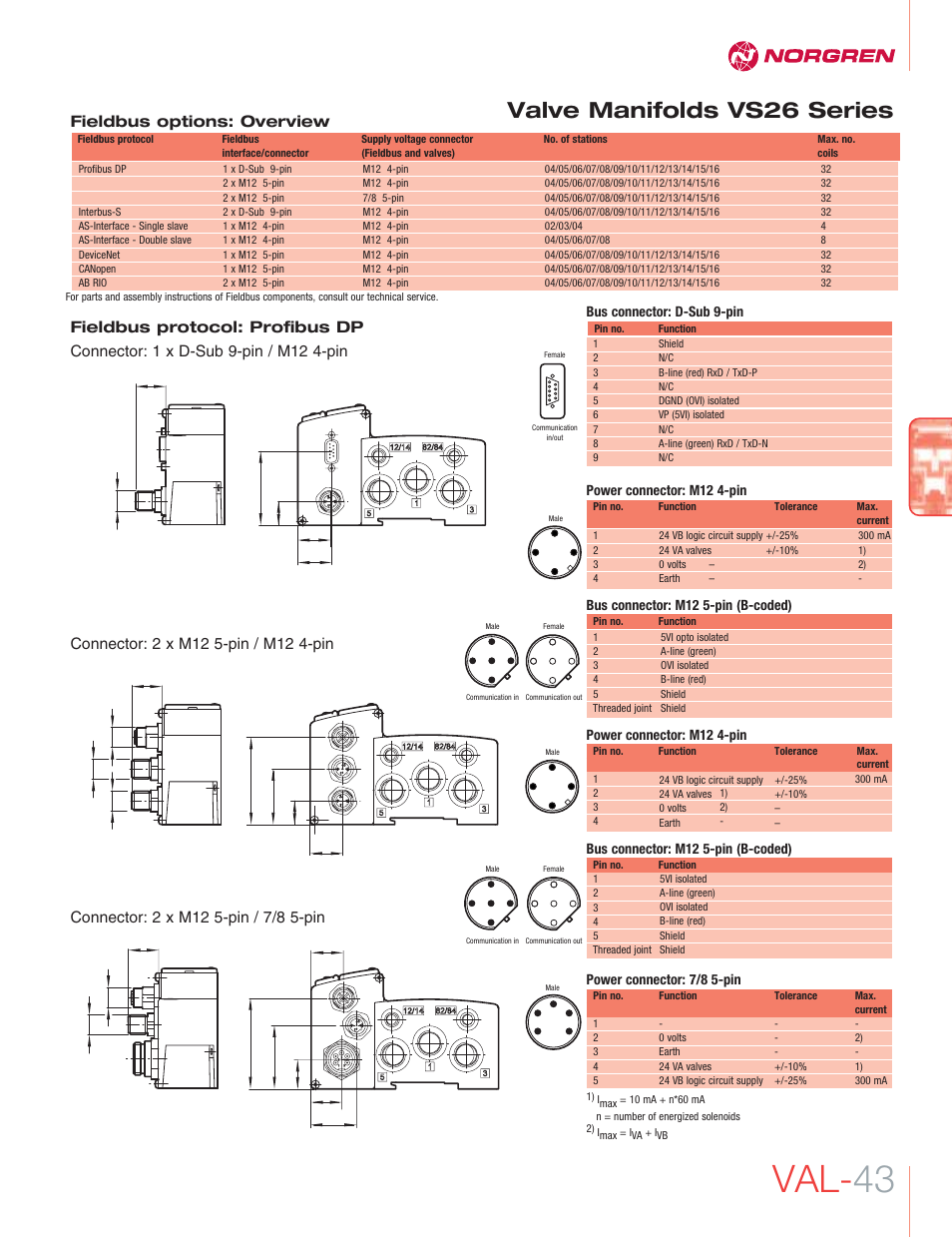 Val- 43, Valve manifolds vs26 series, Fieldbus options: overview | Bus connector: d-sub 9-pin, Power connector: m12 4-pin, Bus connector: m12 5-pin (b-coded), Power connector: 7/8 5-pin | Norgren VS26 Series Valve Manifolds User Manual | Page 18 / 24