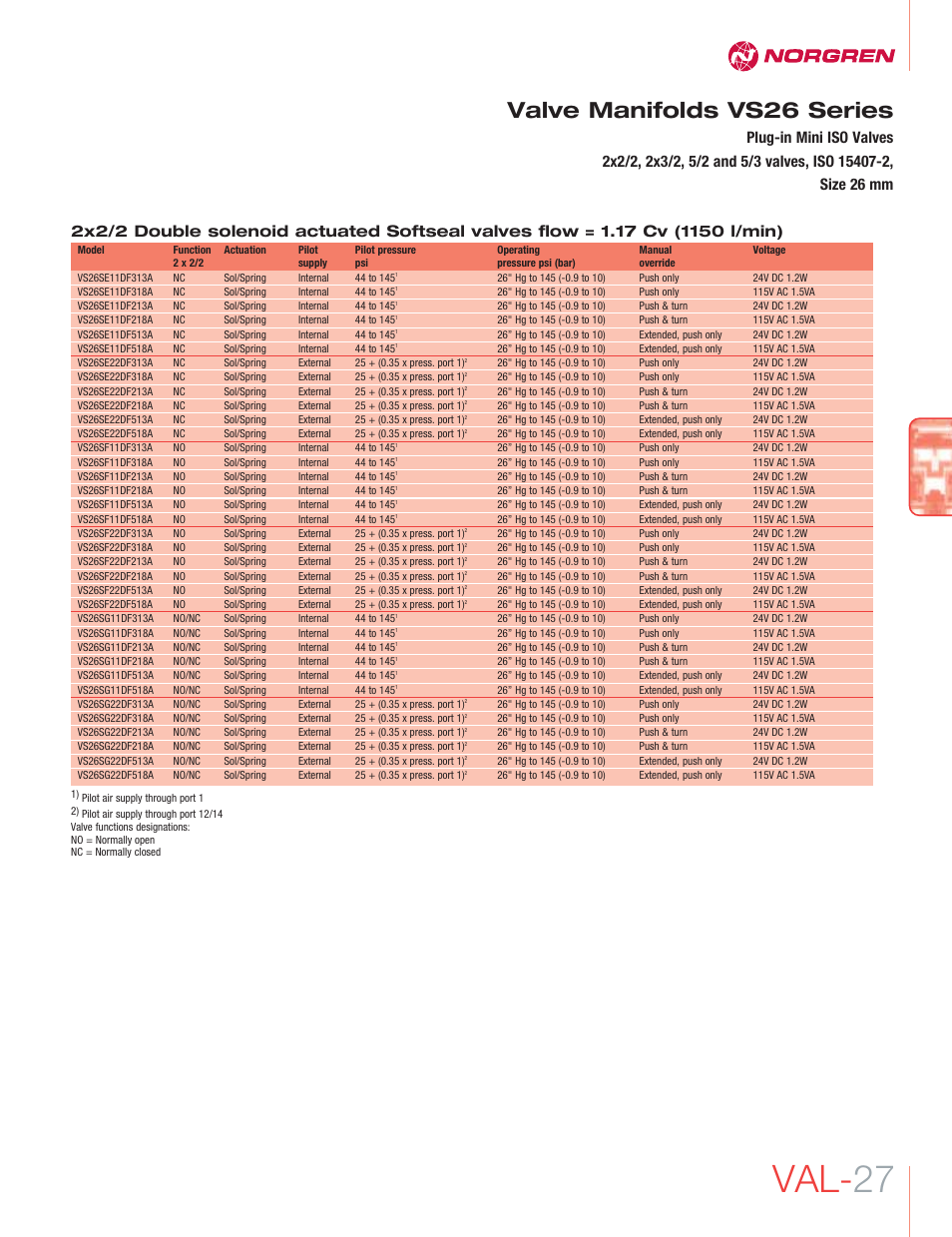 Val- 27, Valve manifolds vs26 series | Norgren VS26 Series Valve Manifolds User Manual | Page 2 / 24