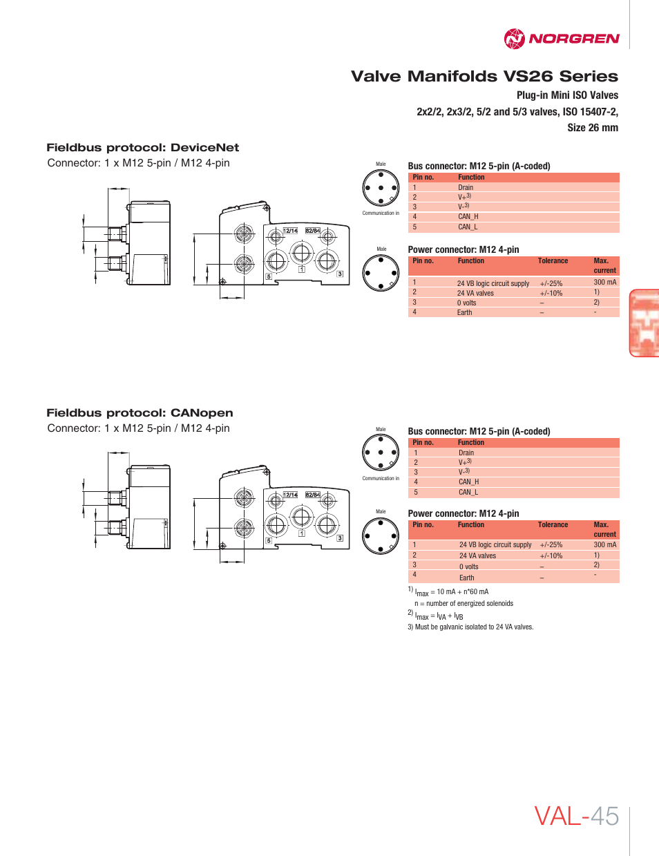 Val- 45, Valve manifolds vs26 series, Bus connector: m12 5-pin (a-coded) | Power connector: m12 4-pin | Norgren VS26 Series Valve Manifolds User Manual | Page 20 / 24