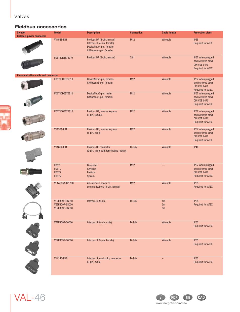 Val- 46, Valves | Norgren VS26 Series Valve Manifolds User Manual | Page 21 / 24
