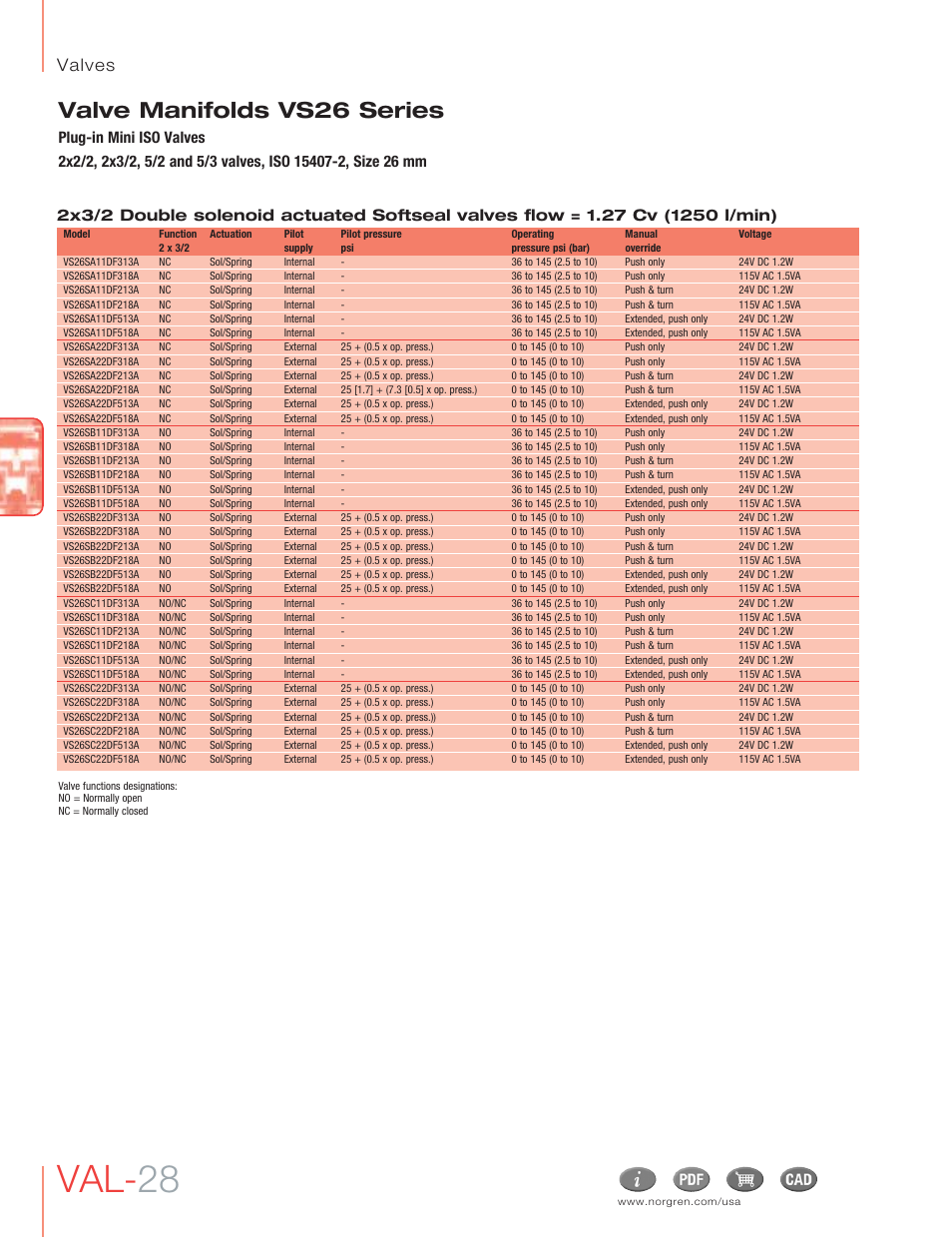 Val- 28, Valve manifolds vs26 series, Valves | Norgren VS26 Series Valve Manifolds User Manual | Page 3 / 24