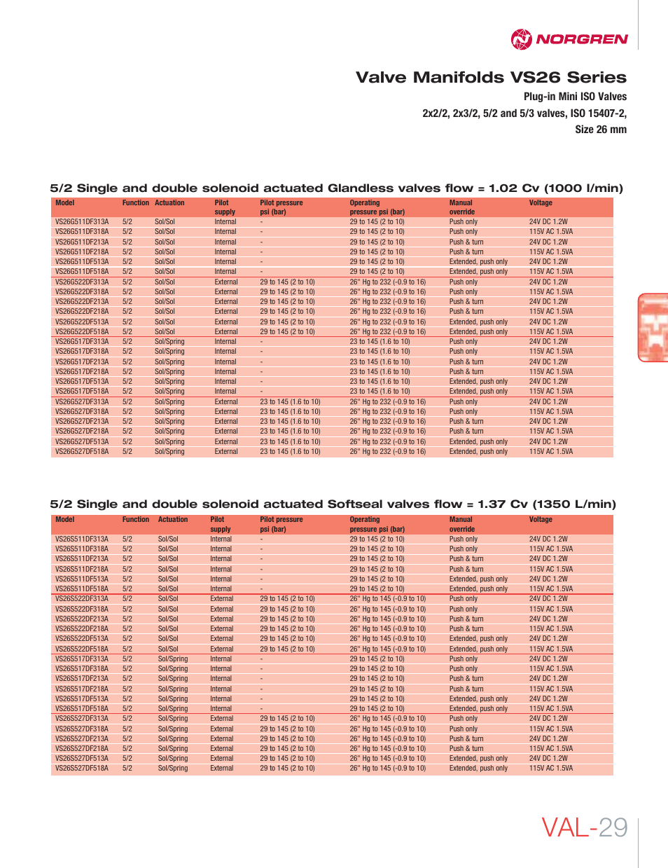 Val- 29, Valve manifolds vs26 series | Norgren VS26 Series Valve Manifolds User Manual | Page 4 / 24