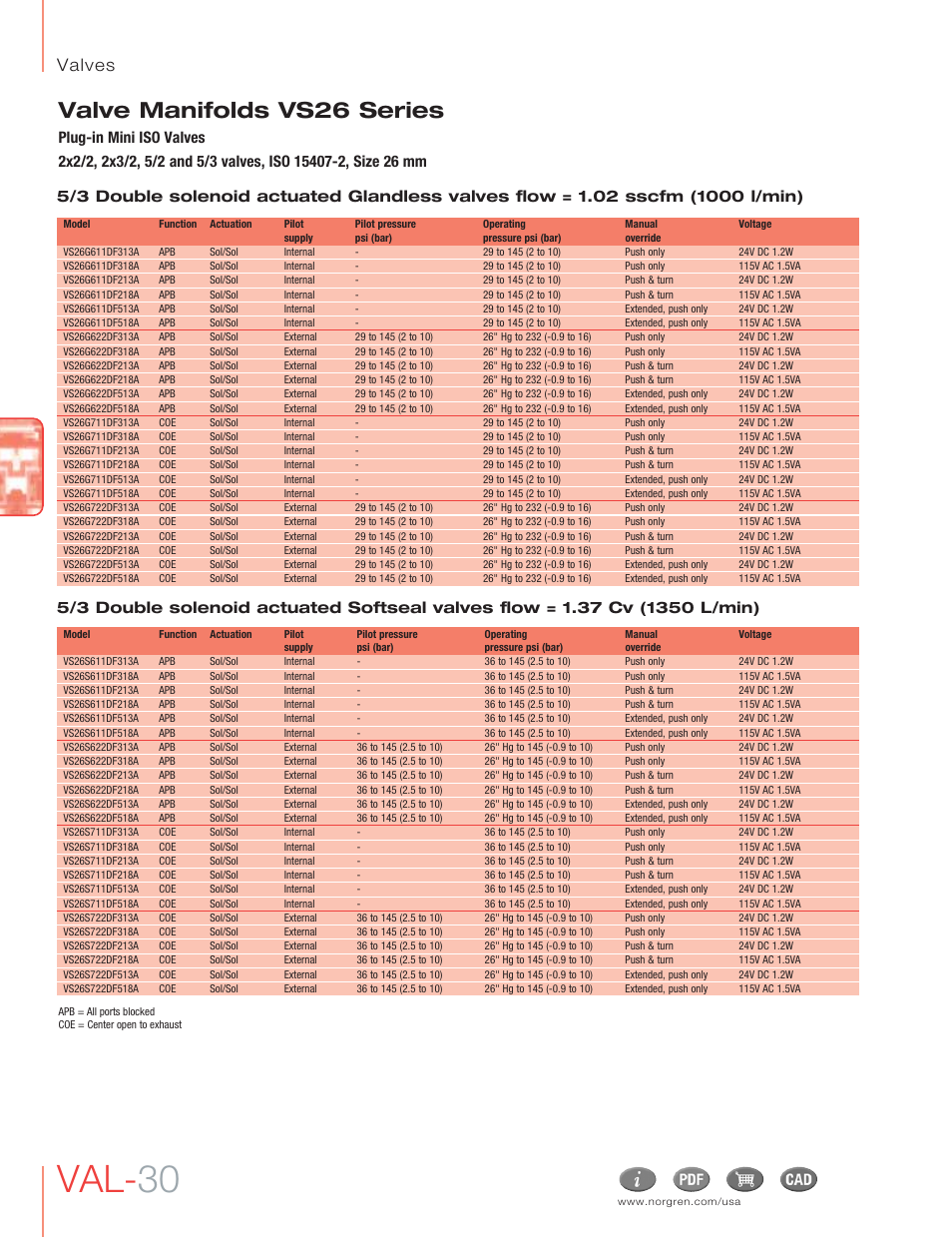 Val- 30, Valve manifolds vs26 series, Valves | Norgren VS26 Series Valve Manifolds User Manual | Page 5 / 24