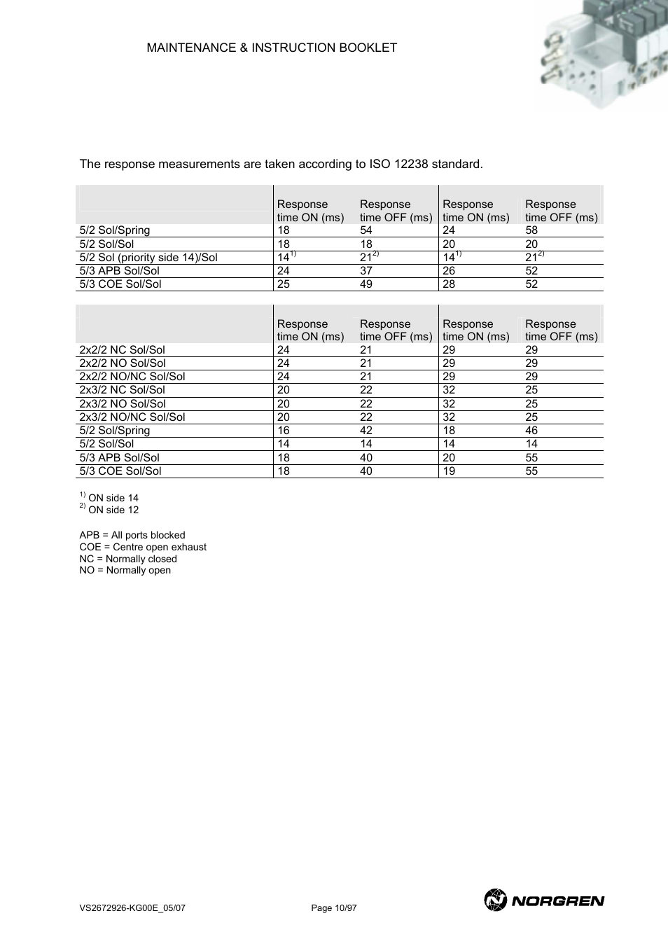 Pneumatic, Response times vs valves, Neumatic | Norgren VS18 Series Valve Advantage User Manual | Page 10 / 97