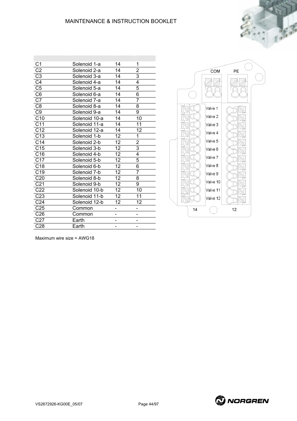 Pin assignment | Norgren VS18 Series Valve Advantage User Manual | Page 44 / 97