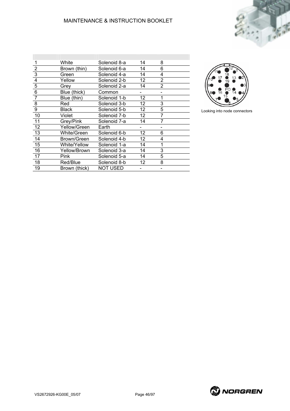 Pin assignment | Norgren VS18 Series Valve Advantage User Manual | Page 46 / 97