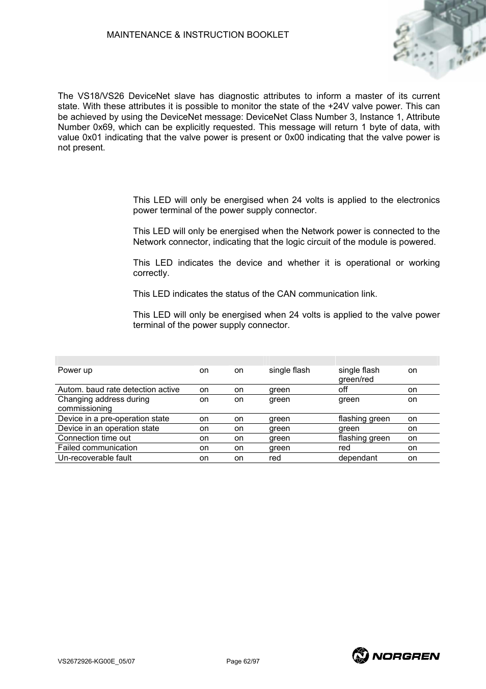 Diagnostics, Devicenet led indicators | Norgren VS18 Series Valve Advantage User Manual | Page 62 / 97