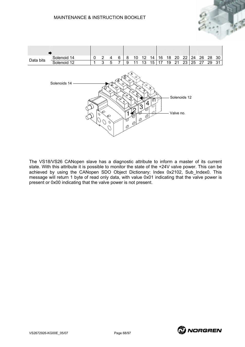 Canopen output addressing, Diagnostics | Norgren VS18 Series Valve Advantage User Manual | Page 68 / 97